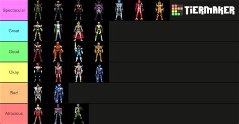 A For Every Main Rider Final Forms Tier List Community Rankings