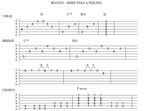 Free Boston More Than A Feeling Guitar Tab