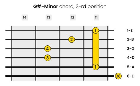 Left Handed G Guitar Chords │leftyhandy