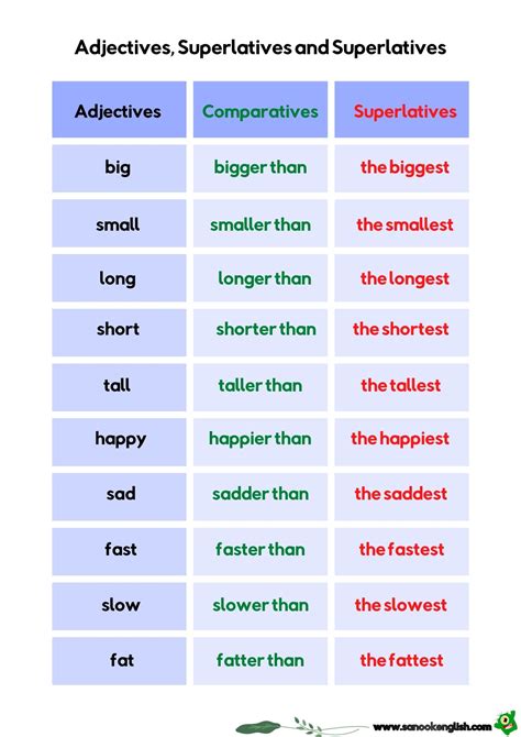 Comparative And Superlative Adjectives For Word Lonely Illustration The Best Porn Website
