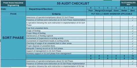 5s Audit Checklist And Report Enhancing Your Business 54 Off