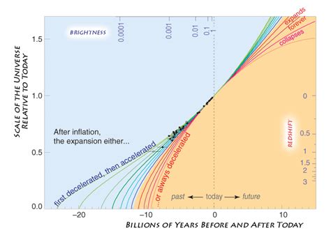 The Evolving Search For The Nature Of Dark Energy Berkeley Lab News Center