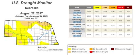 Nebraska Drought Decreases Forecast For Cooler Wetter Conditions