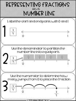 3rd Grade Representing Fractions on a Number Line Worksheets & Answer Keys