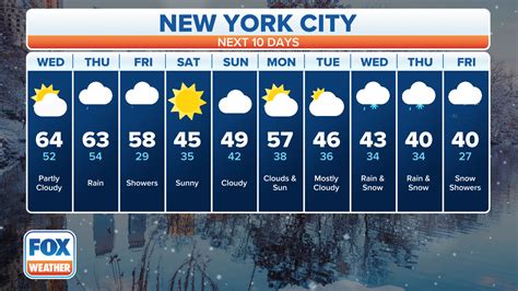 Nyc Weather 10 Day Nbc