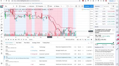 Tradingview Screener Example Youtube