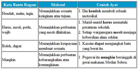 Soalan Bahasa Melayu Tahun Penjodoh Bilangan Contoh Yo 100602 The