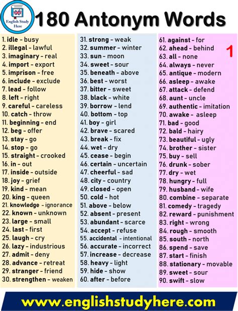 100 Opposite Words In English English Study Here