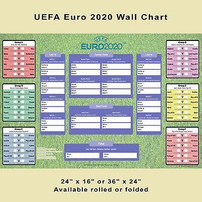 The tournament is scheduled to take place from 11 june, 2021 to 11 july, 2021. Euro 2020 wall chart - all the UEFA games from Group stage ...
