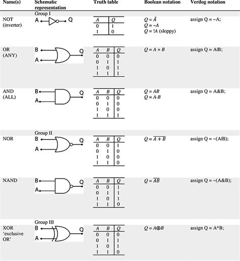 Check spelling or type a new query. Logic Gates Symbol Truth Table Ppt | Elcho Table