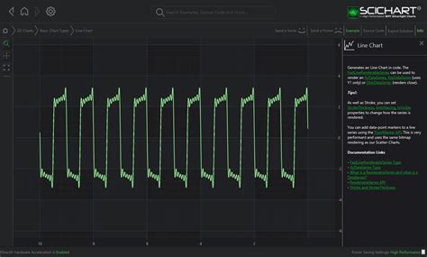 Wpf Chart Scroll Chart Using Overview Control Example Scichart Riset