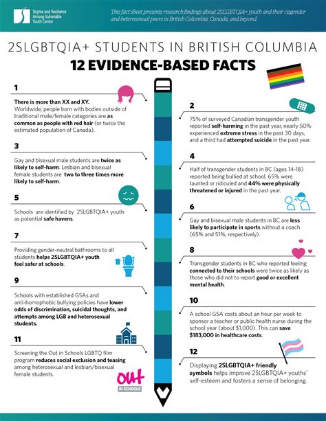 Lgbtq Students In British Columbia 12 Evidence Based Facts Stigma