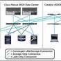 Cisco Nexus 9000 Configuration Guide