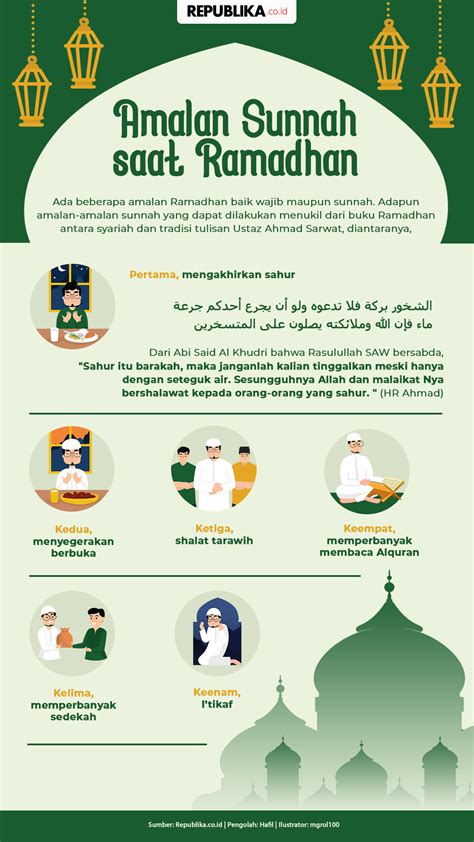 Infografis Amalan Sunnah Saat Ramadhan Republika Online