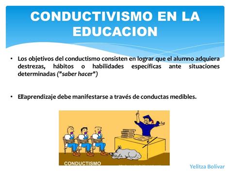 Teoria Conductista En La Educacion