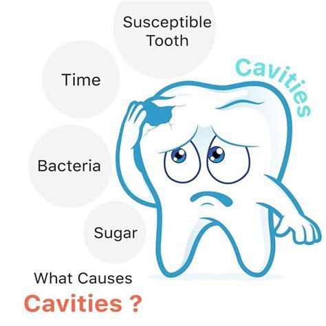 What Causes Tooth Cavities