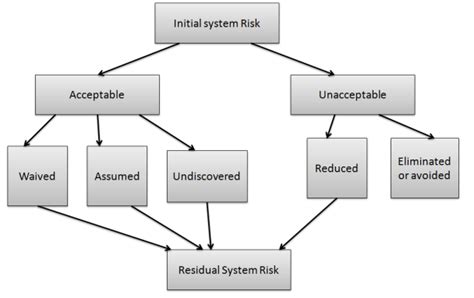 Explain Risk Management Process In Software Engineering