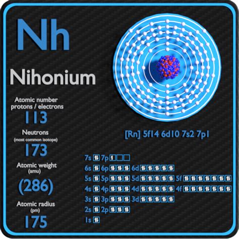 Nihonium Protons Neutrons Electrons Electron Configuration