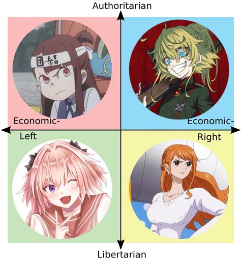 Each Squares Anime Profile Picturefavorite Waifu R