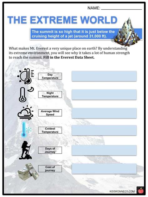 Mount Everest Facts And Worksheets Location History And Height For Kids