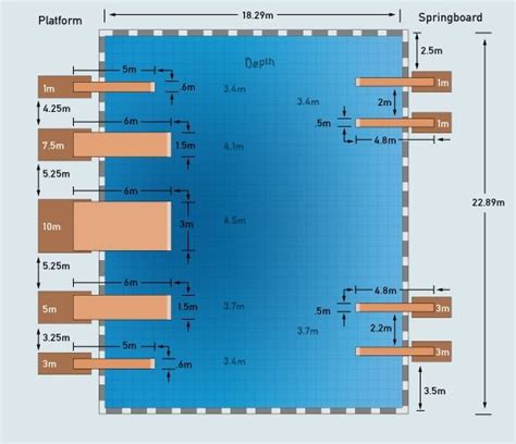 Diving Pool Dimensions