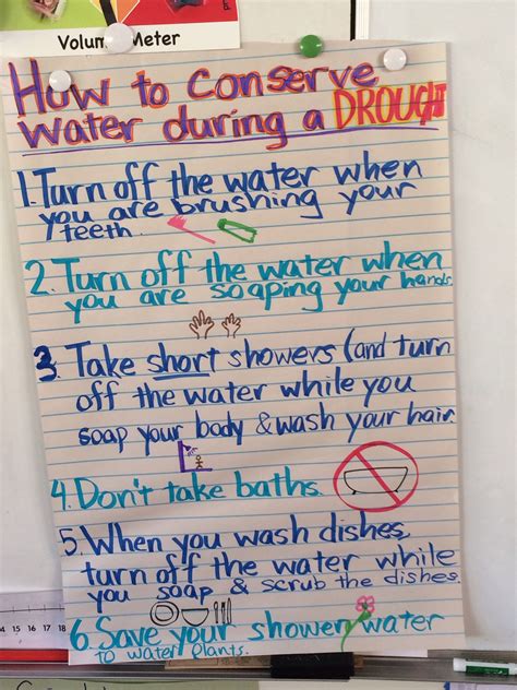How To Conserve Water During A Drought Anchor Chart Kids Can Make And