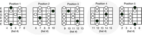 Guitar Scales Explaining The Major Pentatonic Scale Guitar Scales Hot Sex Picture