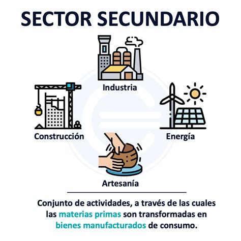 Sector Secundario Qué Es Definición Y Concepto 2022 Economipedia