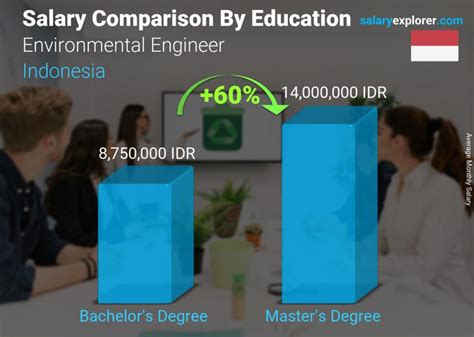 Environmental Engineer Average Salary In Indonesia 2023 The Complete