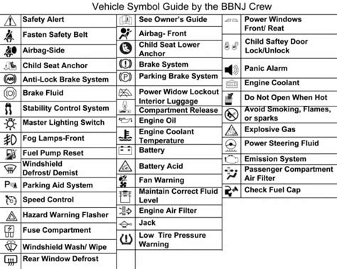 Chrysler 300 Dashboard Light Symbols Catalog Library