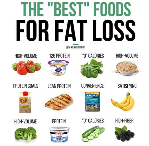Low Calorie Dense Foods Chart