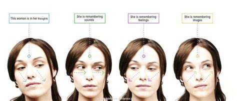 Body Language Body Language Signs Body Language Facial Expressions