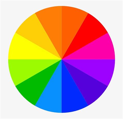 Primary And Secondary Colour Wheel