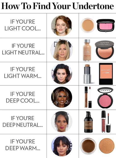 Beauty Breakdown How To Find Your Skins Undertones