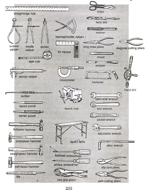 Basic Metalwork Tools And Equipments ~ All About Metalworking