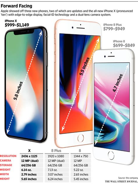 Iphone 8 Plus Screen Dimensions Inches Phone Reviews News Opinions