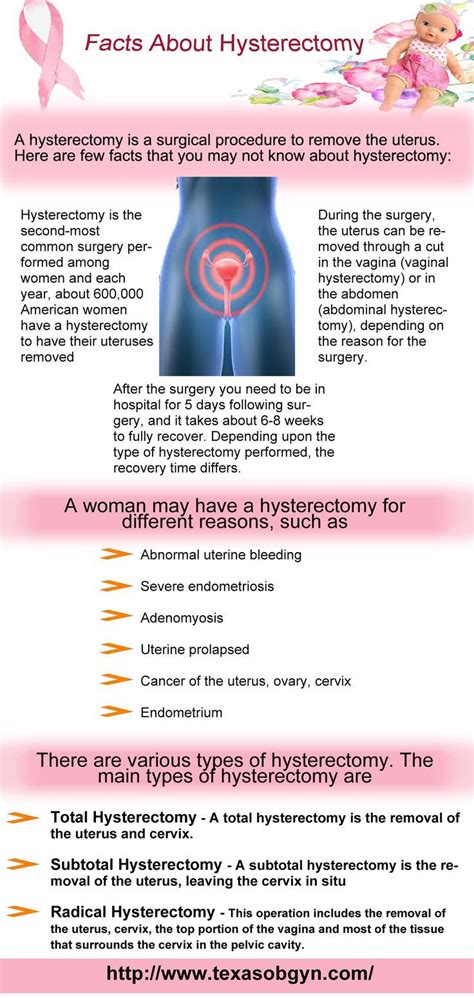 Pin On Life After Hysterectomy