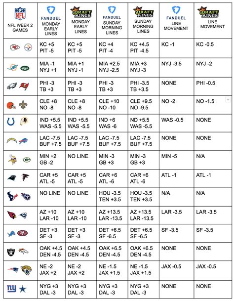 Your Nfl Week 2 Betting Line Movement Chart Crossing Broad