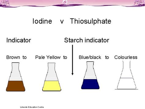Titration Colour Changes Slss Science Limerick Education Centre