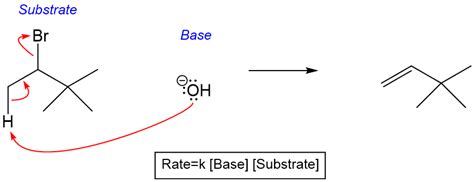 Example of an e2 reaction: E2 Reaction Mechanism + Anti-Periplanar Hydrogens ...