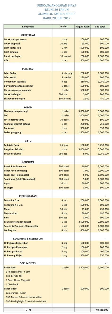 Detail Contoh Rab Kegiatan Sekolah Koleksi Nomer 47