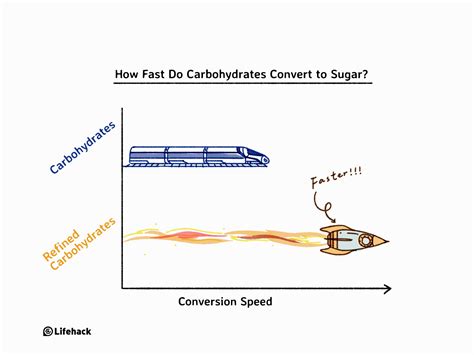 Learn important facts on reading nutrition labels. Are Carbs More Addictive Than Cocaine?