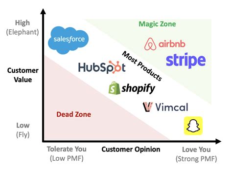 How To Define Product Market Fit For Your Startup By First Time