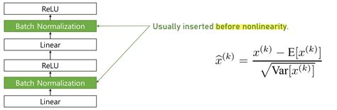 Deep Learning Batch Normalization