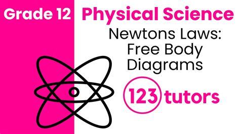 Grade 12 Physical Science 2 Newtons Laws Free Body Diagrams By