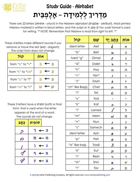 Study Guide Alphabet Learn Hebrew Hebrew Alphabet Study Guide