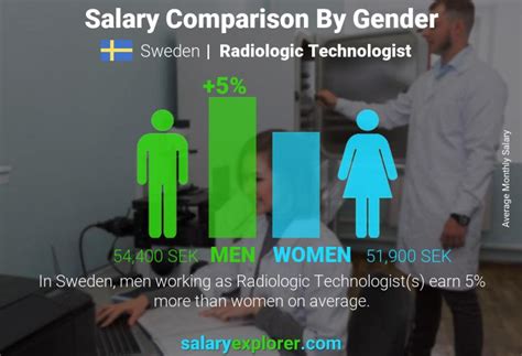 Radiologic Technologist Average Salary In Stockholm 2023 The Complete