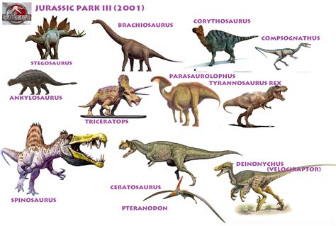 The Dinosaurs Of Jurassic Park Iii 2001 By Vespisaurus