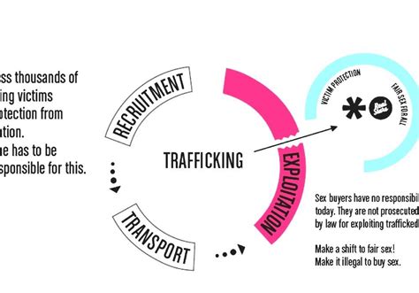 Sex Trafficking In Europe Human Trafficking Wikipedia