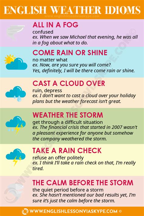 English Idioms Related To Weather Learn English With Harry 👴